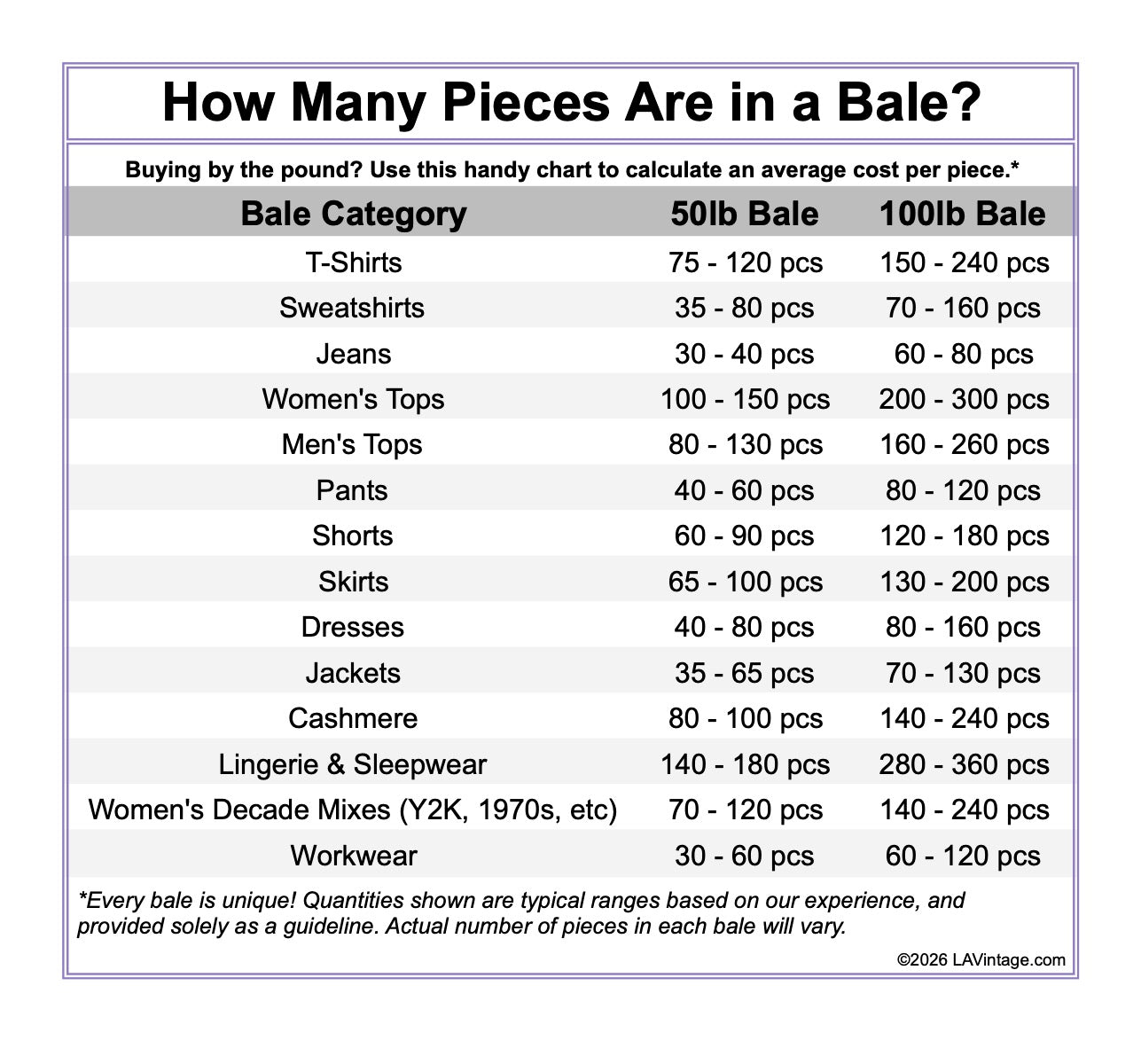 Mixed Levi’s Bale of 100 lbs - Ready to Ship