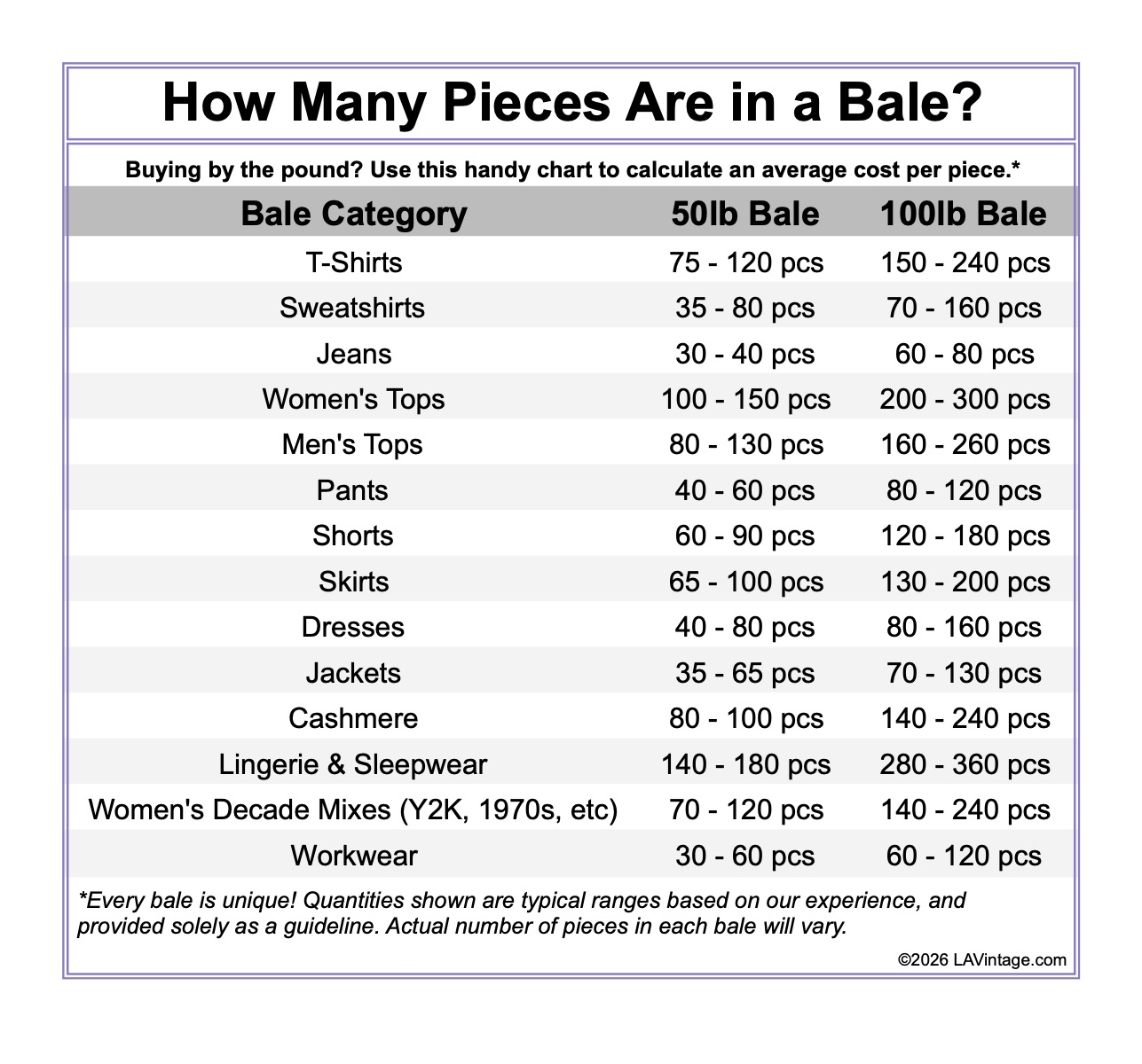 Branded Sweatshirts Box of 50 lbs